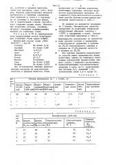 Способ получения нержавеющейстали (патент 840135)