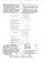 Композиция для изготовления пористых форм (патент 753815)