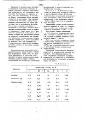 Лигатура для раскисления и легирования стали (патент 1089161)