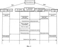 Способ и система ассоциирования сетевых приложений (патент 2517319)