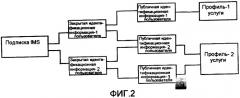 Управление профилями услуг в ims (патент 2413391)