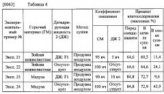 Способ производства высушенного горючего материала (патент 2604724)