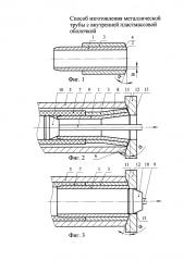Способ изготовления металлической трубы с внутренней пластмассовой оболочкой (патент 2594039)