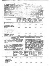 Ударопрочная полимерная композиция (патент 718465)