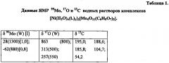 Катализатор гидрокрекинга углеводородного сырья (патент 2607905)