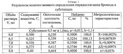 Способ количественного определения групп стигминов (патент 2597796)