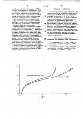 Способ приготовления сорбента для газо-жидкостной хроматографии (патент 714274)