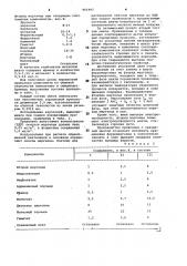 Шихта порошковой проволоки (патент 961907)