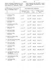 Керамический материал (патент 1096252)