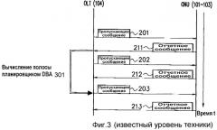 Устройство управления распределением полос, способ управления распределением полос и программа управления распределением полос (патент 2336648)