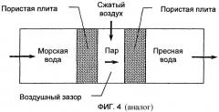 Способ поверхностной перегонки жидкостей (патент 2362606)