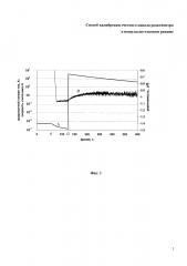 Способ калибровки счетного канала реактиметра в импульсно-токовом режиме (патент 2653163)