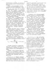 Способ получения нефтяных фракций (патент 1249060)