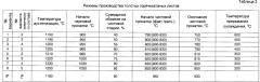 Толстый лист из дисперсионно-твердеющей стали для горячей штамповки и способ его получения (патент 2649110)