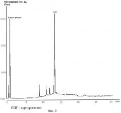 Способ получения пурпурогаллина (патент 2396244)