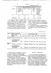 Способ получения низкопенного моющегосредства (патент 834119)