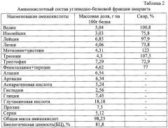 Способ приготовления хлебобулочного изделия (патент 2249366)