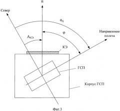 Способ контроля выставки гиростабилизированной платформы инерциальной системы (патент 2541152)