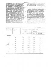 Способ разложения хлорорганических пестицидов в почве (патент 1454339)