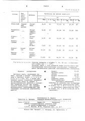 Бетонная смесь (патент 796210)