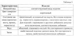 Способ производства хлебобулочных изделий функционального назначения (патент 2643251)