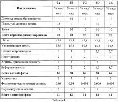 Кислые и буферные композиции для ухода за кожей, содержащие никотинамид и абсорбирующий агент (патент 2401100)