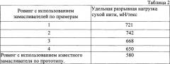Замасливатель для базальтового волокна (патент 2641360)
