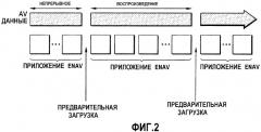 Способ и устройство для воспроизведения аудиовизуальных данных в интерактивном режиме и носитель информации для него (патент 2316830)