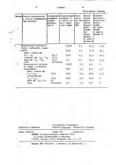 Способ производства кускового торфа из торфяных залежей верхового типа (патент 1162850)
