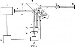 Устройство для измерения распределения размеров и концентраций наночастиц в жидкостях и газах (патент 2370752)