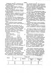 Гранулированное сложно-смешенное удобрение (патент 1058962)
