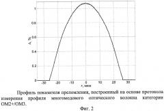 Способ уменьшения дифференциальной модовой задержки многомодового оптического волокна (патент 2458370)