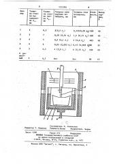 Устройство для выращивания монокристаллических лент сапфира (патент 1213781)