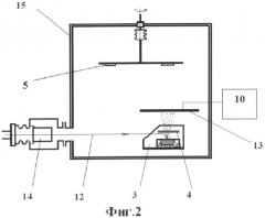 Способ нанесения покрытий электронно-лучевым испарением в вакууме (патент 2496912)