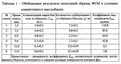 Способ экспрессного определения защитных свойств воздухопроницаемых защитных материалов по парам химических веществ при различных условиях массообмена (патент 2631013)