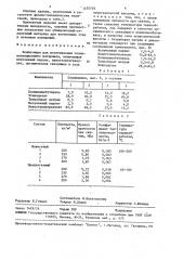 Композиция для изготовления теплоизоляционного материала (патент 1470705)