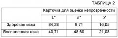 Пигментированные композиции для ухода за кожей (патент 2641965)