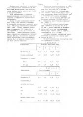 Сырьевая смесь для изготовления керамических плиток (патент 1204604)