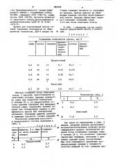 Состав подглазурной краски для керамических изделий (патент 885228)