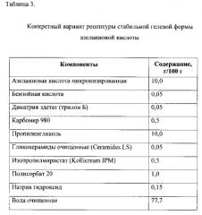 Стабильная гелевая форма азелаиновой кислоты (патент 2557932)