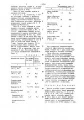 Способ лечения острого послеоперационного панкреатита (патент 1311710)