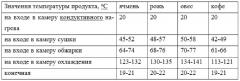 Способ получения обжаренных зернопродуктов (патент 2621979)