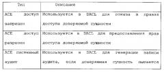 Система и способы обеспечения улучшенной модели безопасности (патент 2564850)