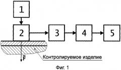 Толщиномер магнитный (патент 2331841)