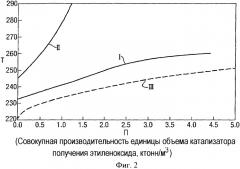 Способ производства этиленоксида (патент 2378264)