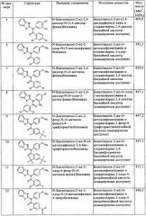 2-аминобензотиазолы в качестве обратных агонистов рецепторов cb1 (патент 2344132)