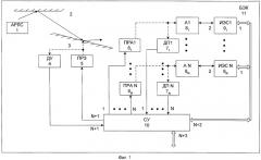 Имитатор радиолокационного сигнала сцены (патент 2403587)