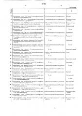 Способ получения активных красителей (патент 373954)