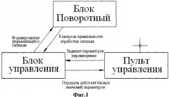 Установка для испытаний гироскопических приборов (патент 2408850)