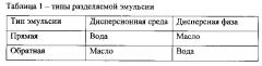 Способ и коалесцентный элемент для разделения эмульсии (патент 2618857)